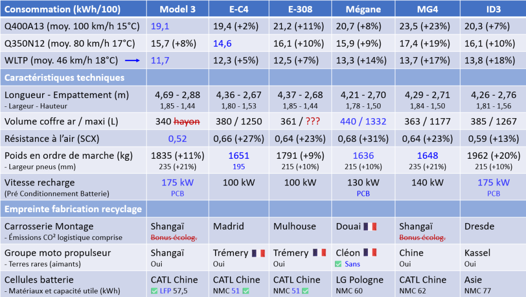 fondamentaux berlines