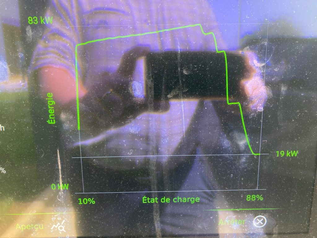 voiture electrique hyundai inster voyage italie 2