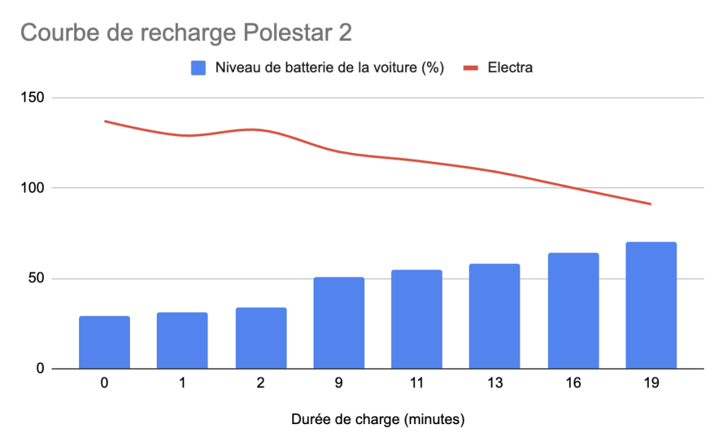 voiture electrique polestar 2 1